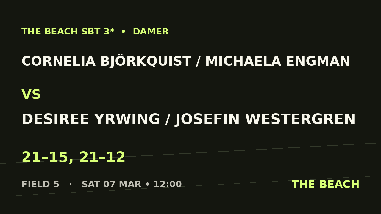 Åttondel 4 – Cornelia Björkquist / Michaela Engman vs Desiree Yrwing / Josefin Westergren