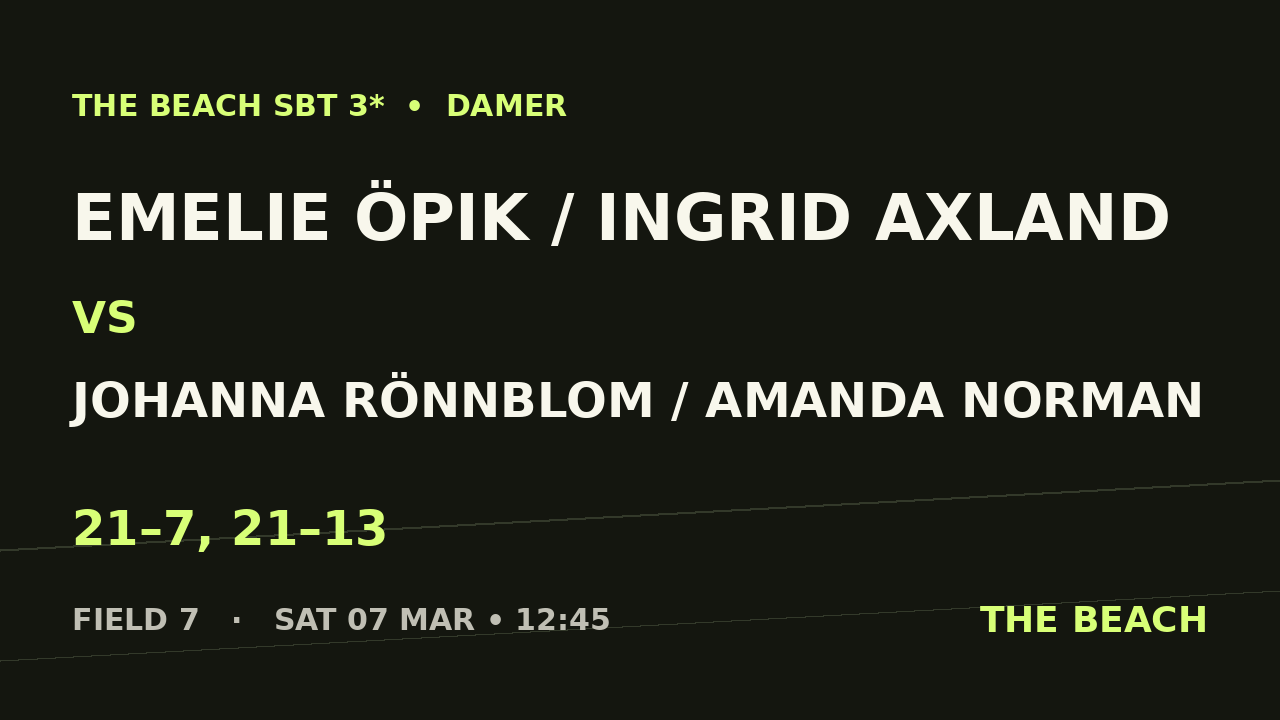 Kvart 2 – Emelie Öpik / Ingrid Axland vs Johanna Rönnblom / Amanda Norman