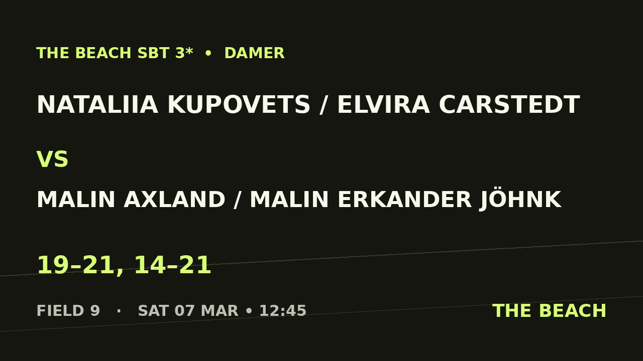 Kvart 3 – Nataliia Kupovets / Elvira Carstedt vs Malin Axland / Malin Erkander Jöhnk