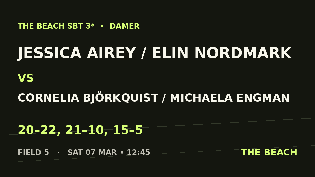 Kvart 4 – Jessica Airey / Elin Nordmark vs Cornelia Björkquist / Michaela Engman