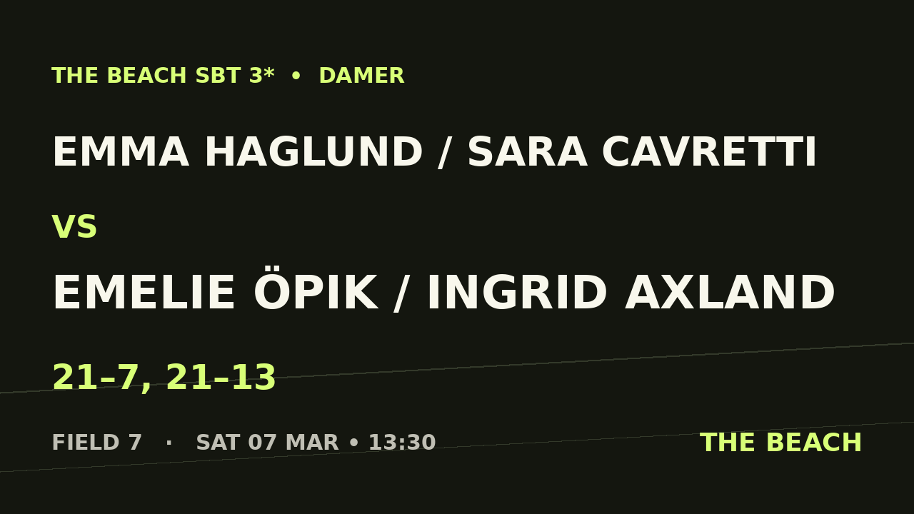 Semi 1 – Emma Haglund / Sara Cavretti vs Emelie Öpik / Ingrid Axland