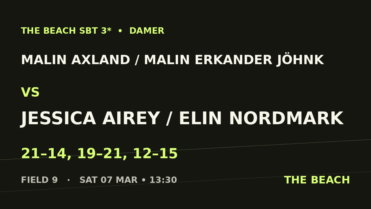 Semi 2 – Malin Axland / Malin Erkander Jöhnk vs Jessica Airey / Elin Nordmark