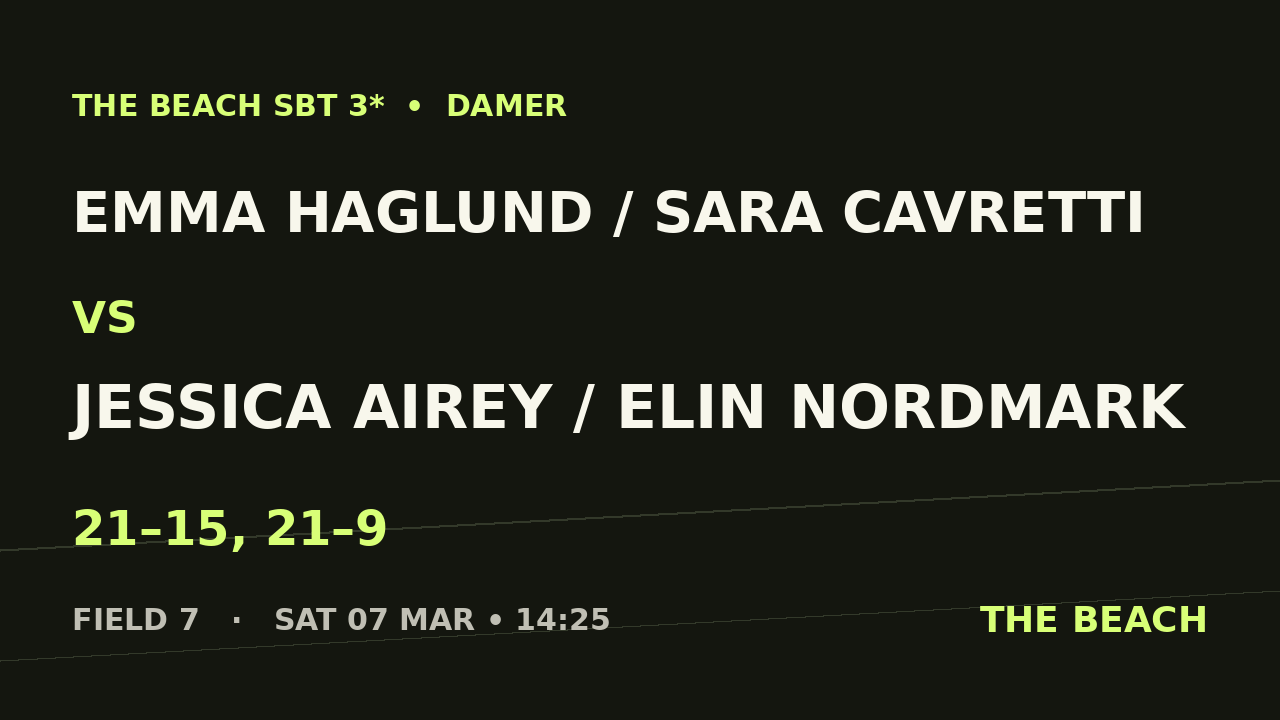 Final – Emma Haglund / Sara Cavretti vs Jessica Airey / Elin Nordmark