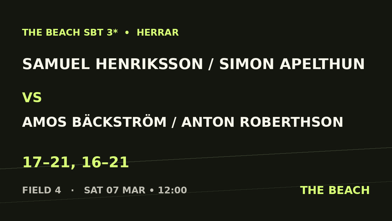 Åttondel 1 – Samuel Henriksson / Simon Apelthun vs Amos Bäckström / Anton Roberthson