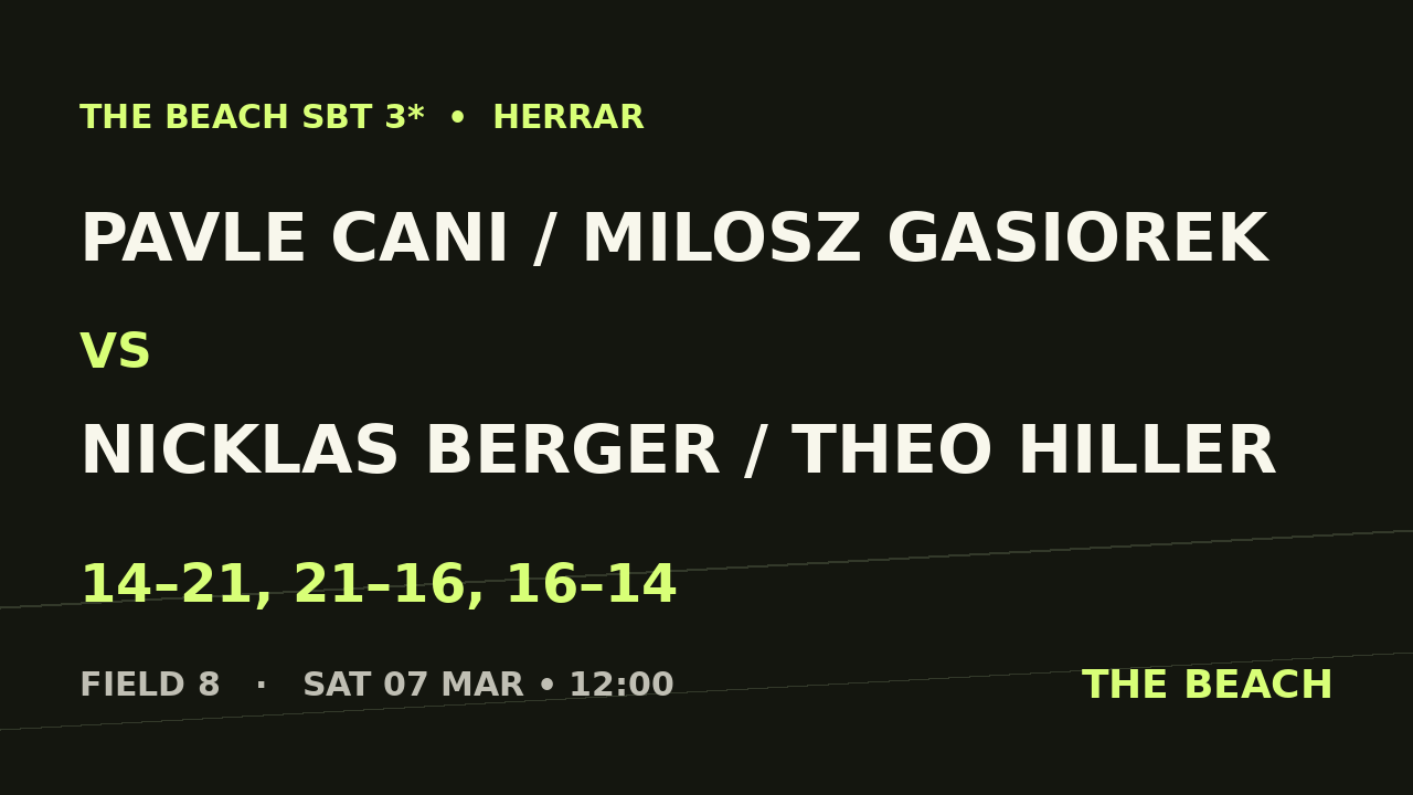 Åttondel 2 – Pavle Cani / Milosz Gasiorek vs Nicklas Berger / Theo Hiller