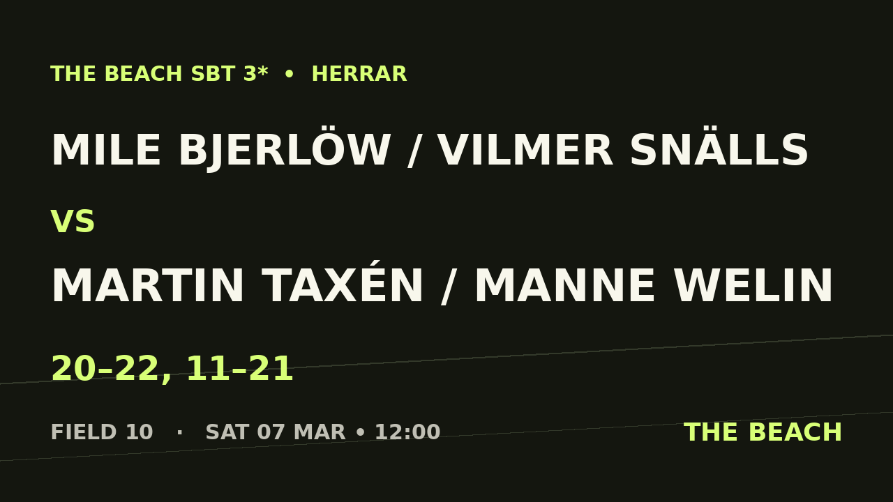 Åttondel 3 – Mile Bjerlöw / Vilmer Snälls vs Martin Taxén / Manne Welin