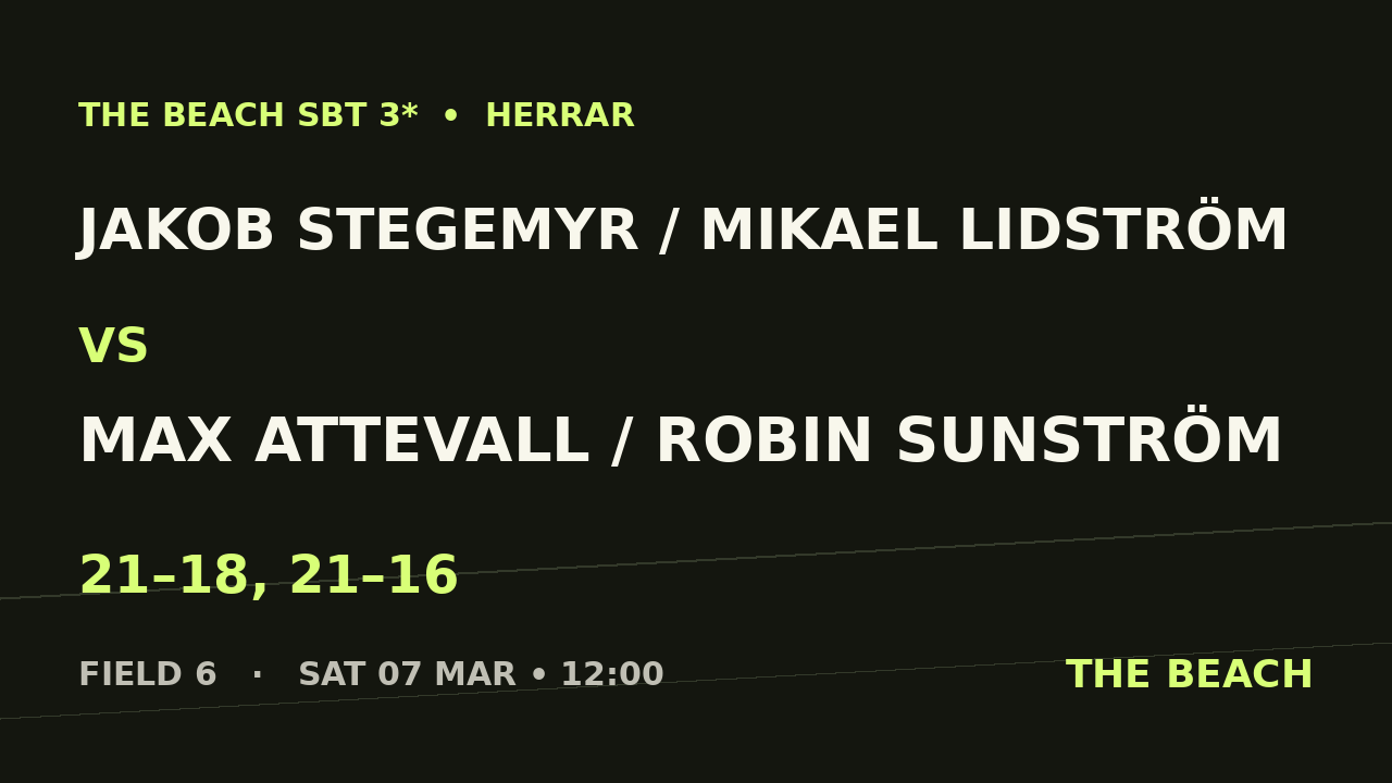 Åttondel 4 – Jakob Stegemyr / Mikael Lidström vs Max Attevall / Robin Sunström