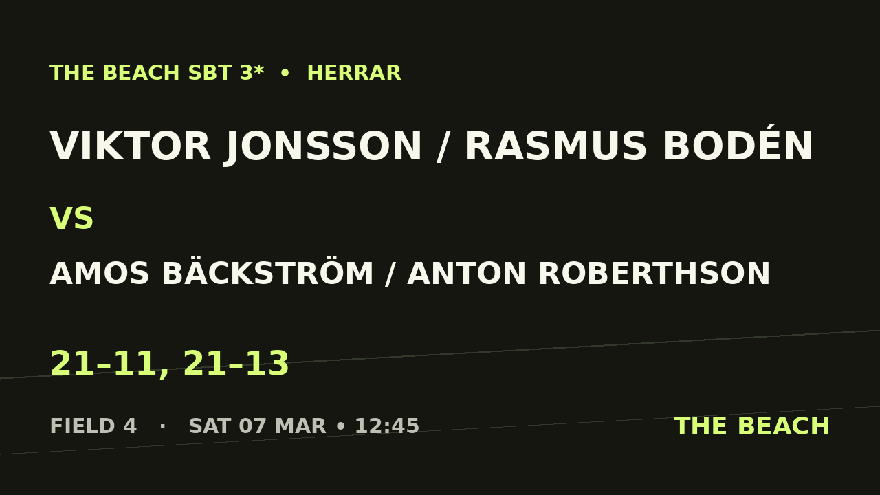Kvart 1 – Viktor Jonsson / Rasmus Bodén vs Amos Bäckström / Anton Roberthson