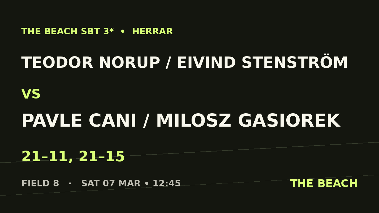 Kvart 2 – Teodor Norup / Eivind Stenström vs Pavle Cani / Milosz Gasiorek