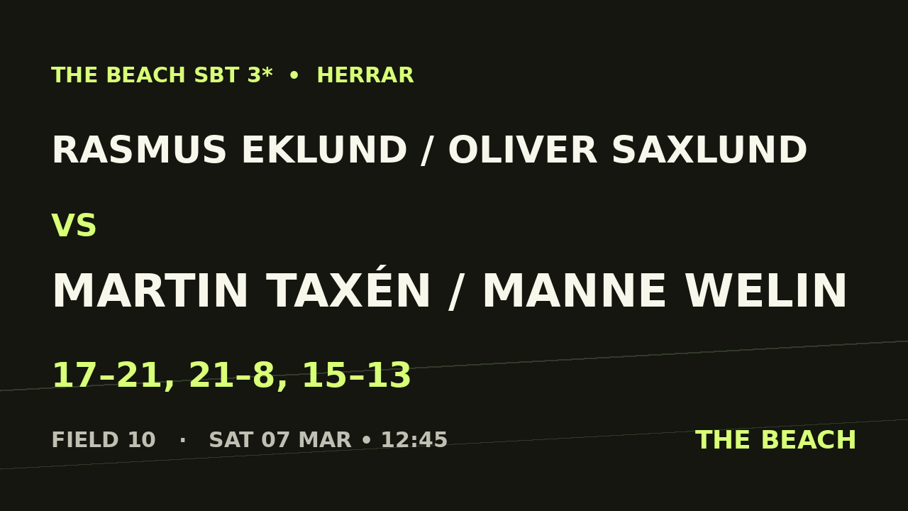 Kvart 3 – Rasmus Eklund / Oliver Saxlund vs Martin Taxén / Manne Welin