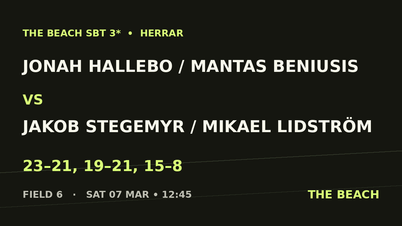 Kvart 4 – Jonah Hallebo / Mantas Beniusis vs Jakob Stegemyr / Mikael Lidström