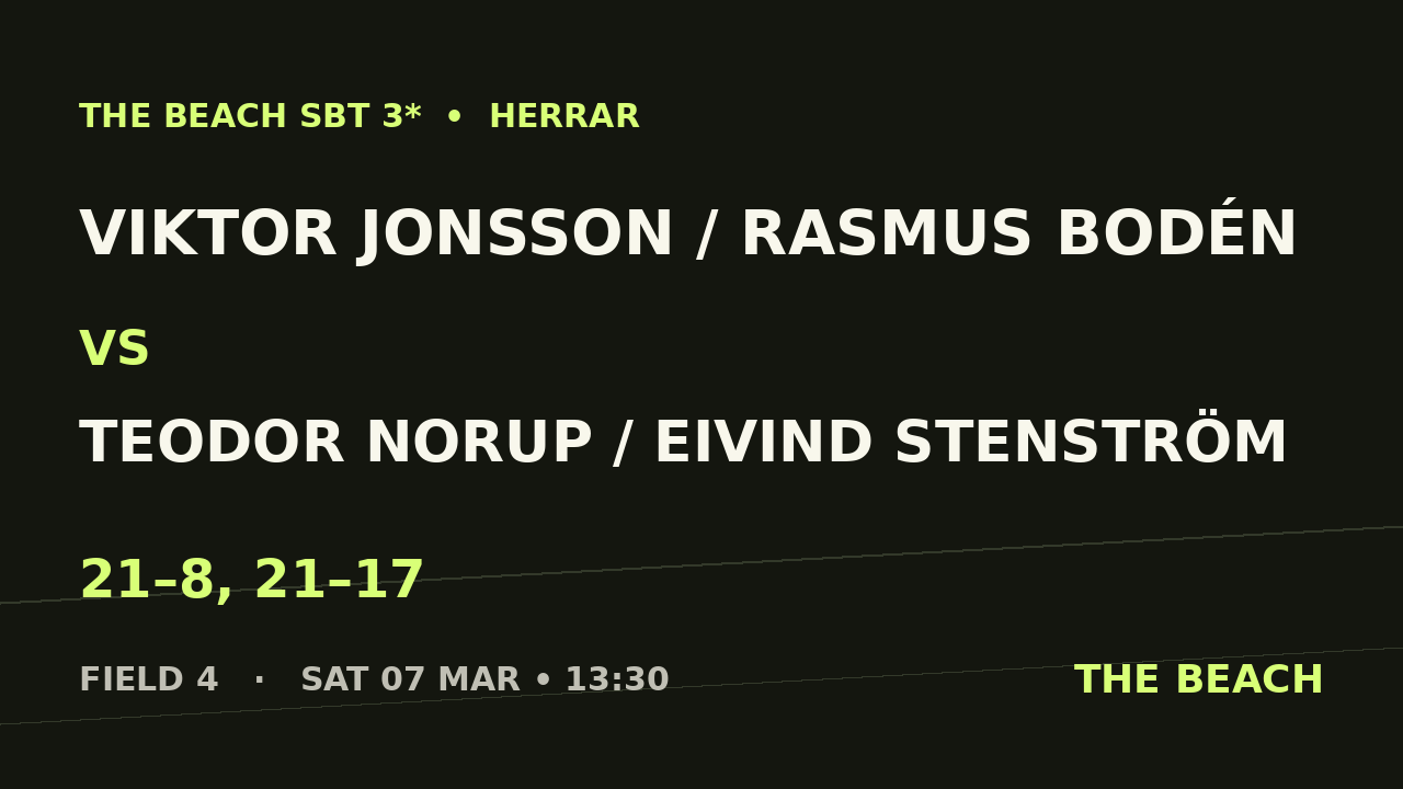 Semi 1 – Viktor Jonsson / Rasmus Bodén vs Teodor Norup / Eivind Stenström