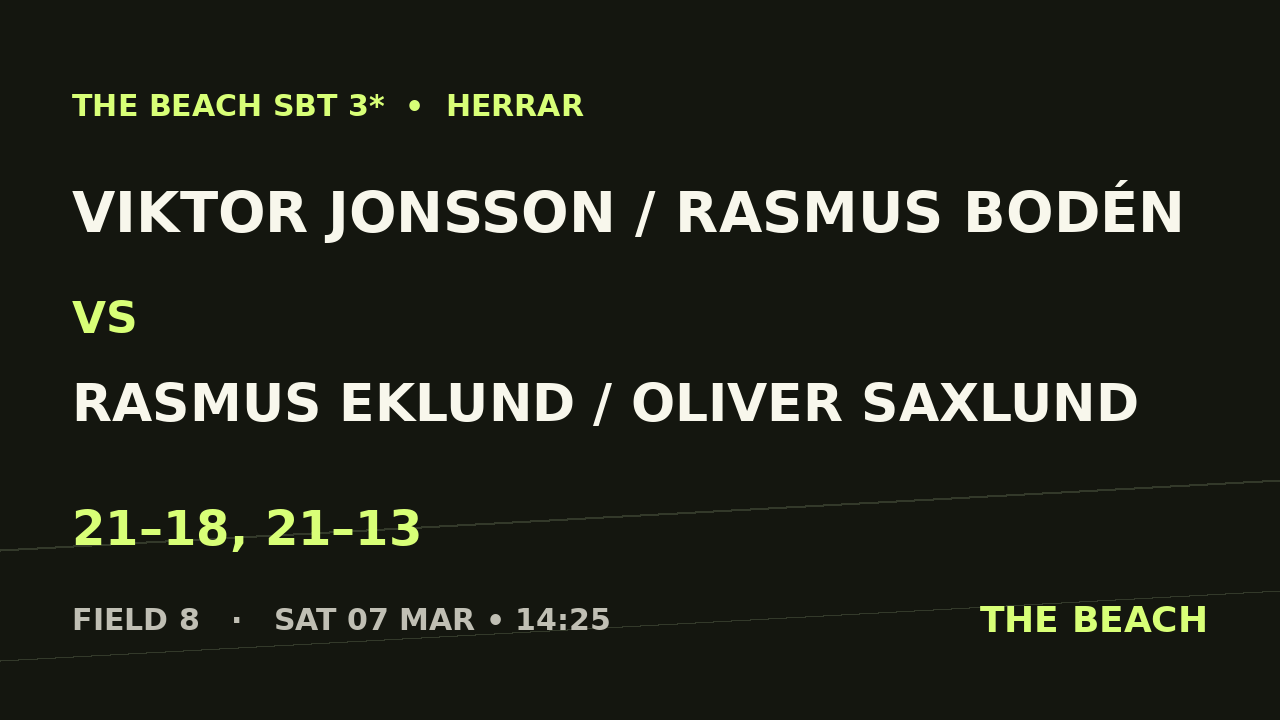 Final – Viktor Jonsson / Rasmus Bodén vs Rasmus Eklund / Oliver Saxlund