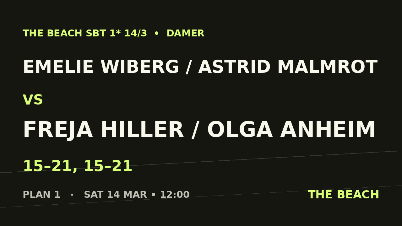 Emelie Wiberg / Astrid Malmrot vs Freja Hiller / Olga Anheim