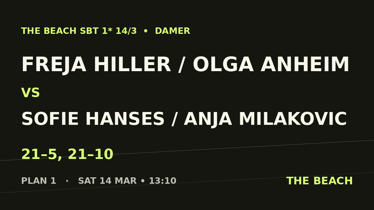 Freja Hiller / Olga Anheim vs Sofie Hanses / Anja Milakovic