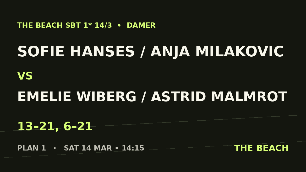 Sofie Hanses / Anja Milakovic vs Emelie Wiberg / Astrid Malmrot