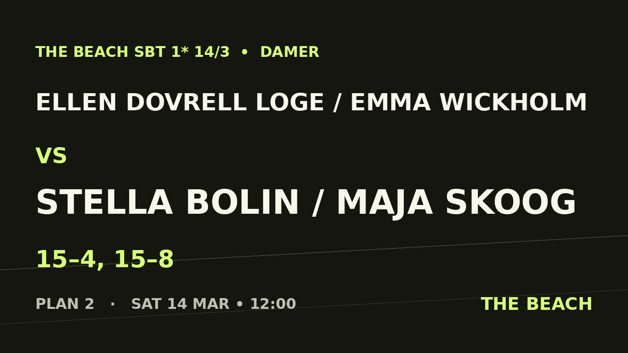 Ellen Dovrell Loge / Emma Wickholm vs Stella Bolin / Maja Skoog
