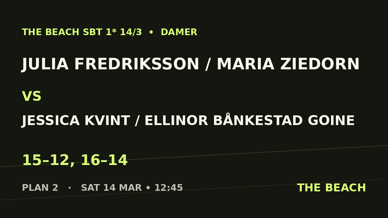 Julia Fredriksson / Maria Ziedorn vs Jessica Kvint / Ellinor Bånkestad Goine