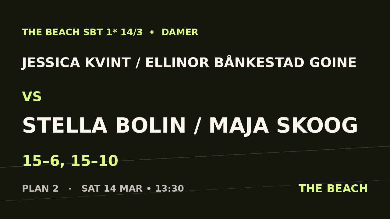Jessica Kvint / Ellinor Bånkestad Goine vs Stella Bolin / Maja Skoog