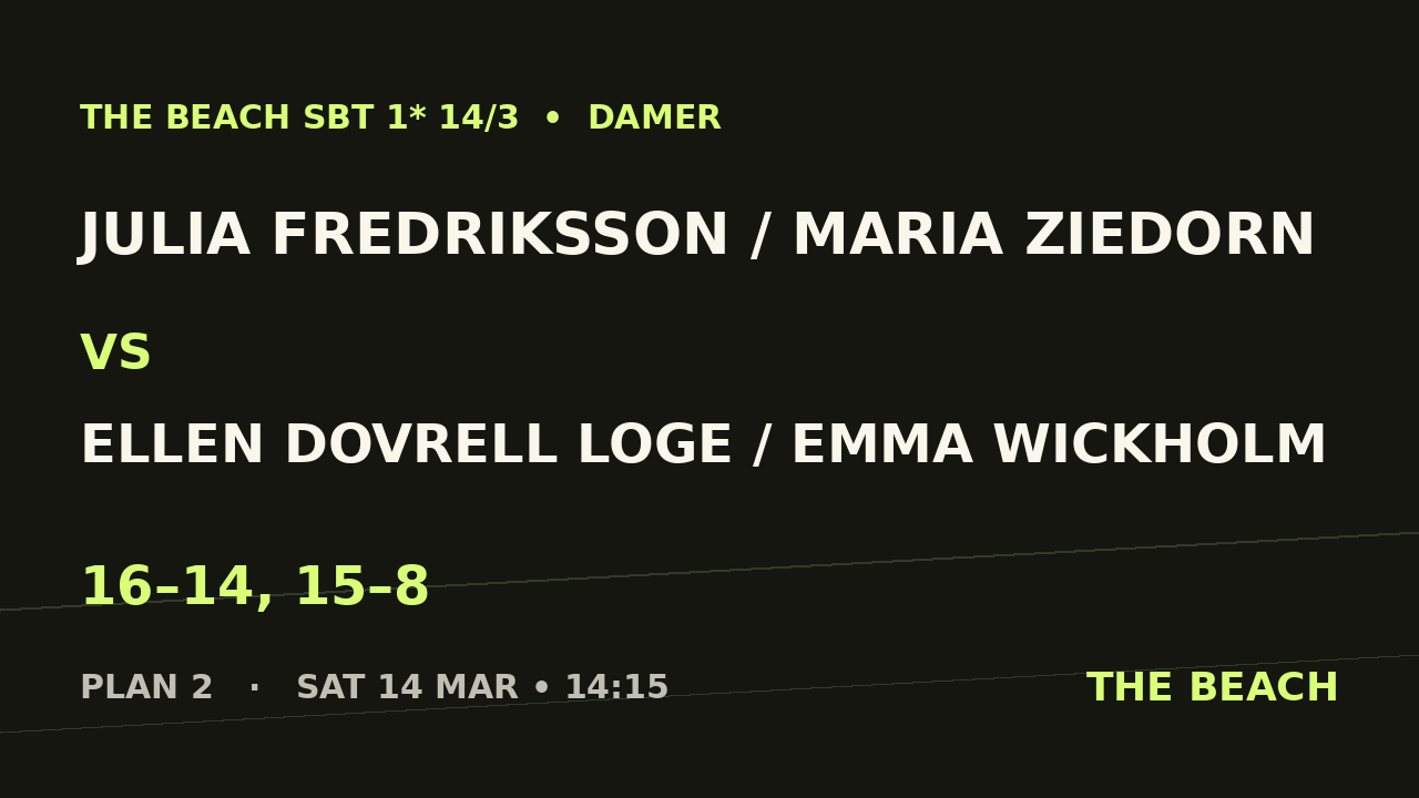 Julia Fredriksson / Maria Ziedorn vs Ellen Dovrell Loge / Emma Wickholm