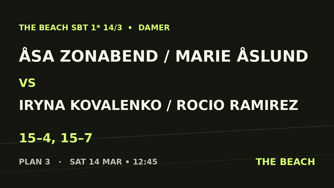 Åsa Zonabend / Marie Åslund vs Iryna Kovalenko / Rocio Ramirez 