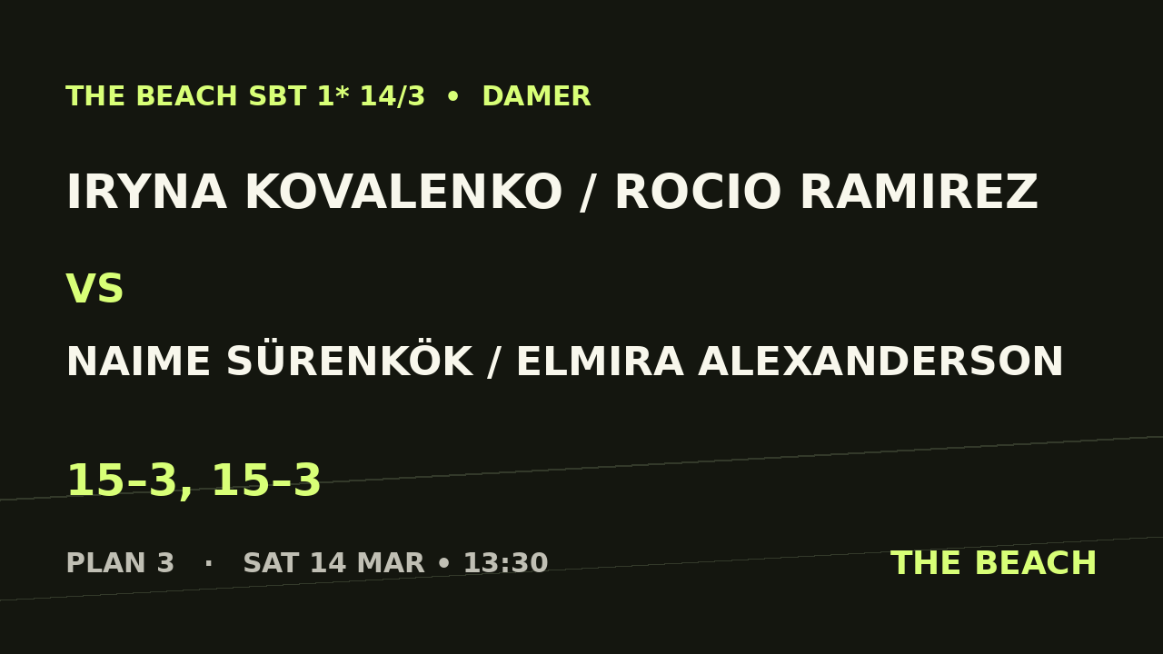 Iryna Kovalenko / Rocio Ramirez  vs Naime Sürenkök / Elmira Alexanderson