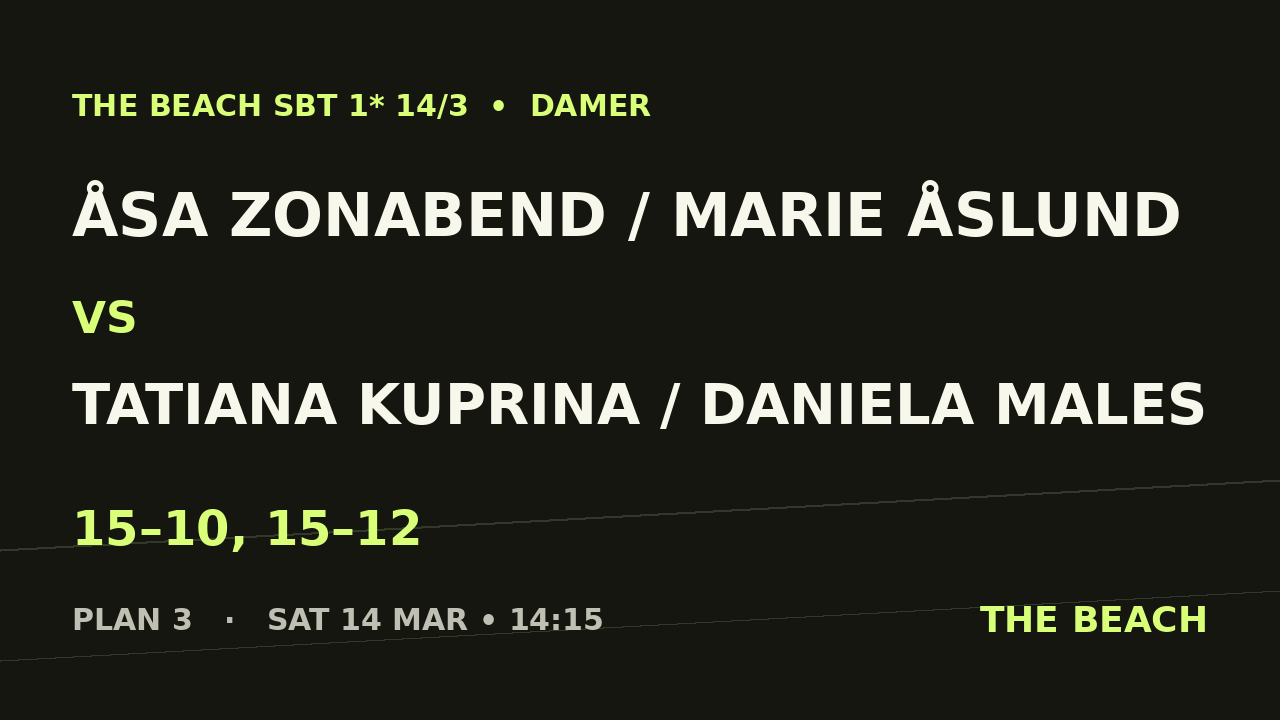 Åsa Zonabend / Marie Åslund vs Tatiana Kuprina / Daniela Males