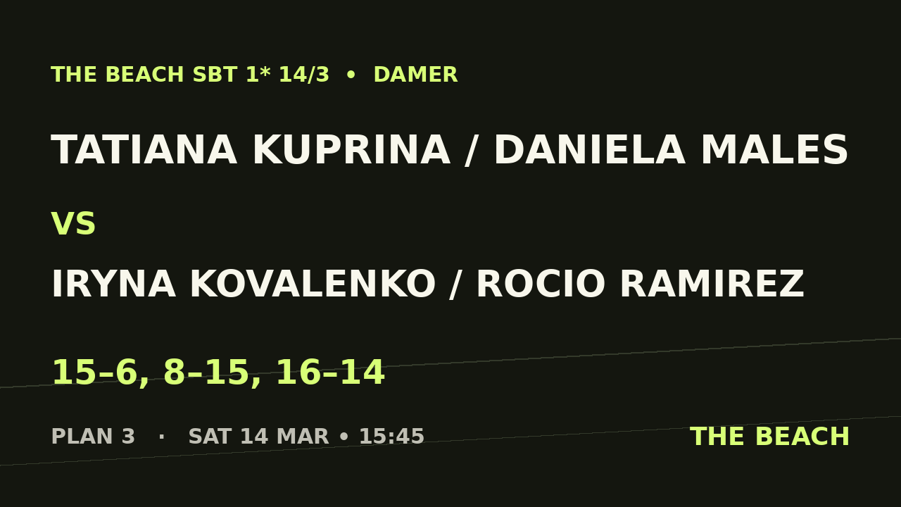 Tatiana Kuprina / Daniela Males vs Iryna Kovalenko / Rocio Ramirez 
