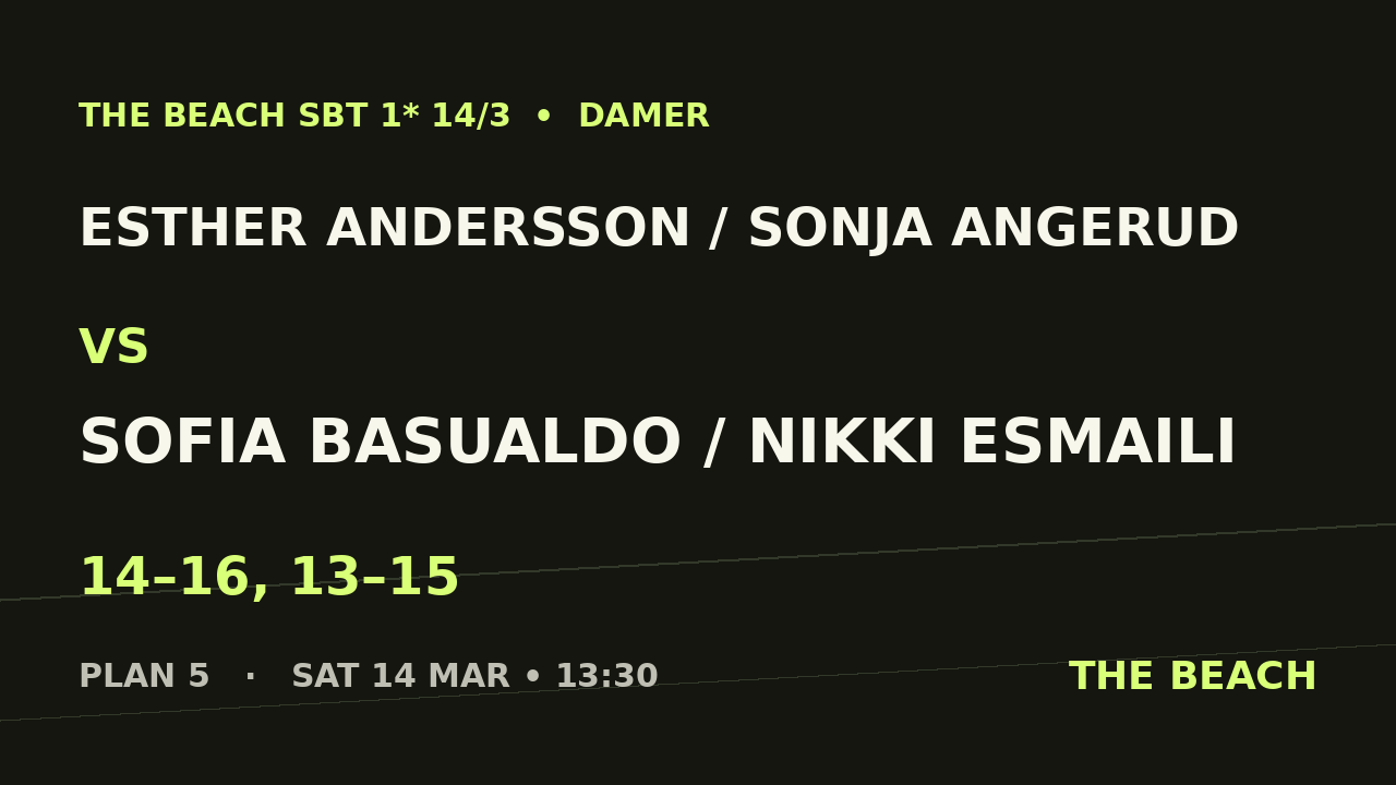 Esther Andersson / Sonja Angerud vs Sofia Basualdo / Nikki Esmaili