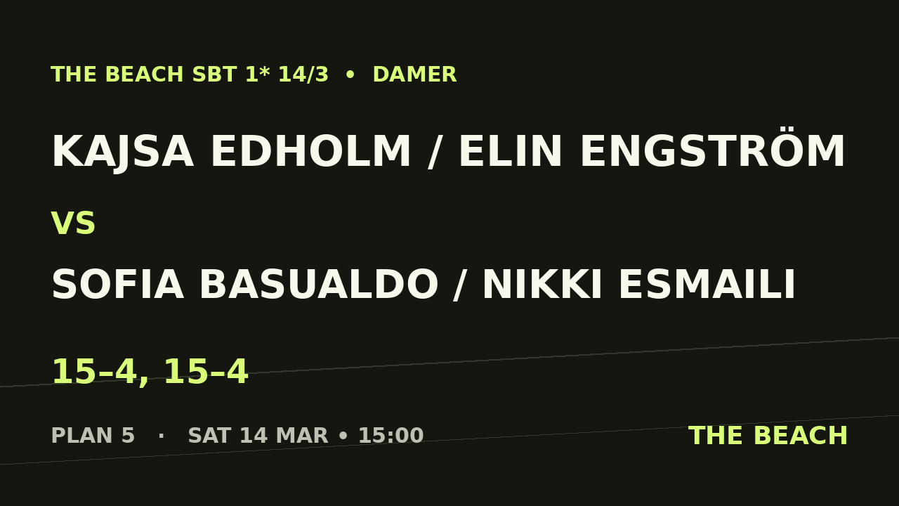 Kajsa Edholm / Elin Engström vs Sofia Basualdo / Nikki Esmaili