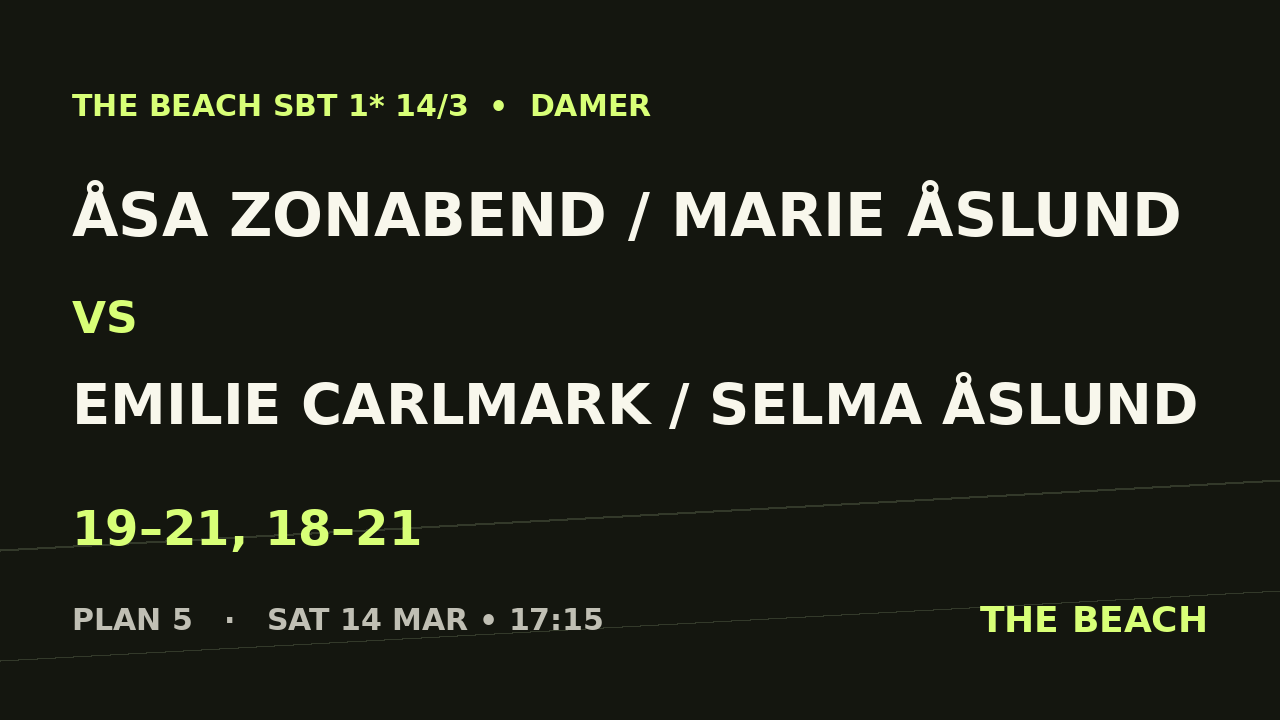 Kvart 3 – Åsa Zonabend / Marie Åslund vs Emilie Carlmark / Selma Åslund