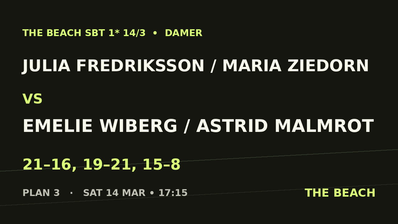 Kvart 4 – Julia Fredriksson / Maria Ziedorn vs Emelie Wiberg / Astrid Malmrot