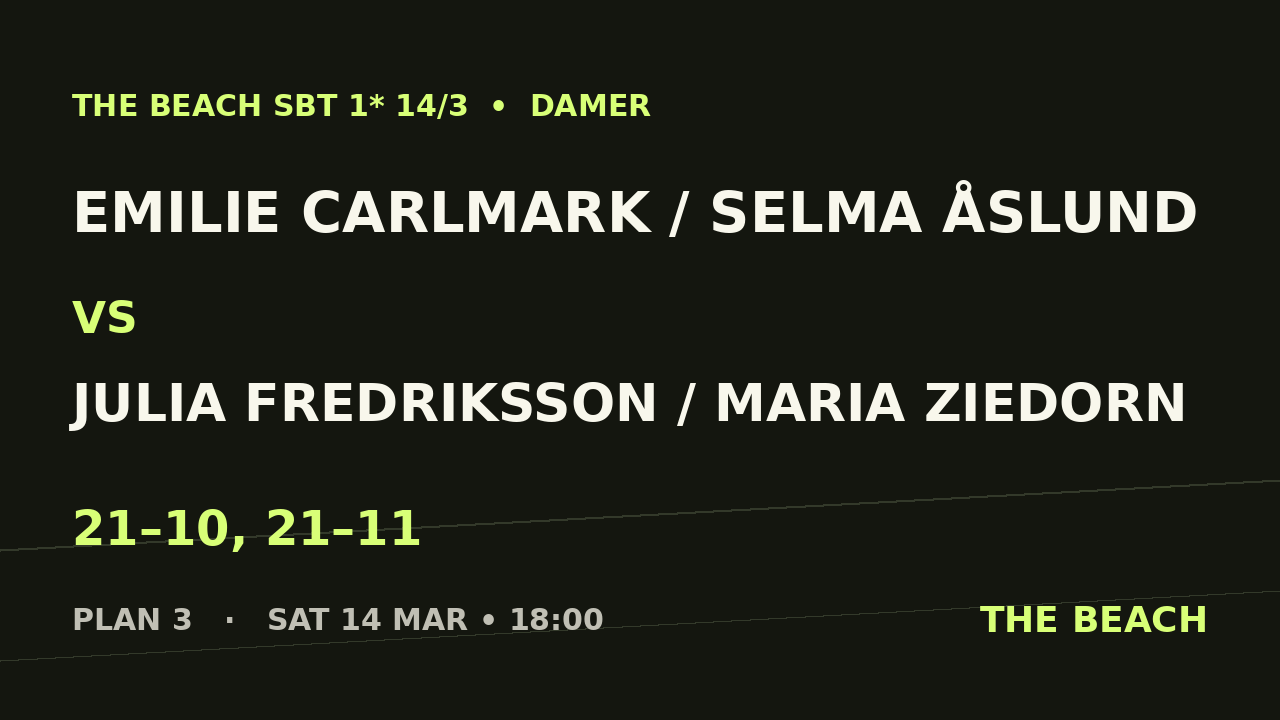 Semi 2 – Emilie Carlmark / Selma Åslund vs Julia Fredriksson / Maria Ziedorn