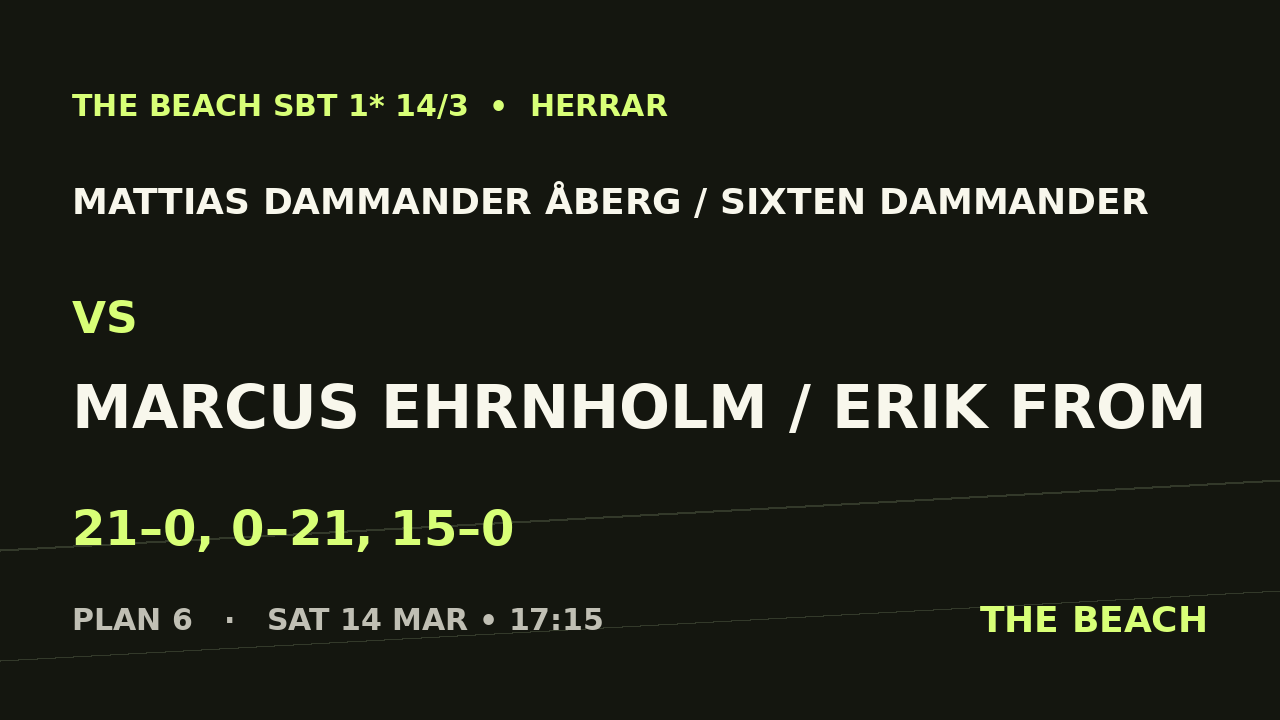 Åttondel 1 – Mattias Dammander Åberg / Sixten Dammander vs Marcus Ehrnholm / Erik From