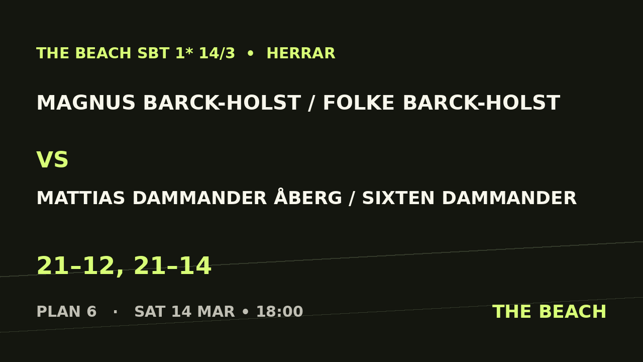 Kvart 1 – Magnus Barck-Holst / Folke Barck-Holst vs Mattias Dammander Åberg / Sixten Dammander