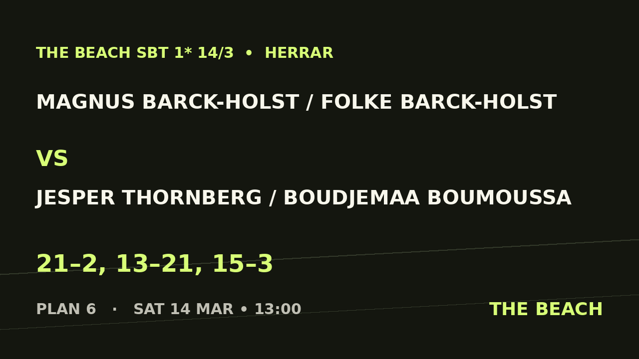 Magnus Barck-Holst / Folke Barck-Holst vs Jesper Thornberg / Boudjemaa Boumoussa