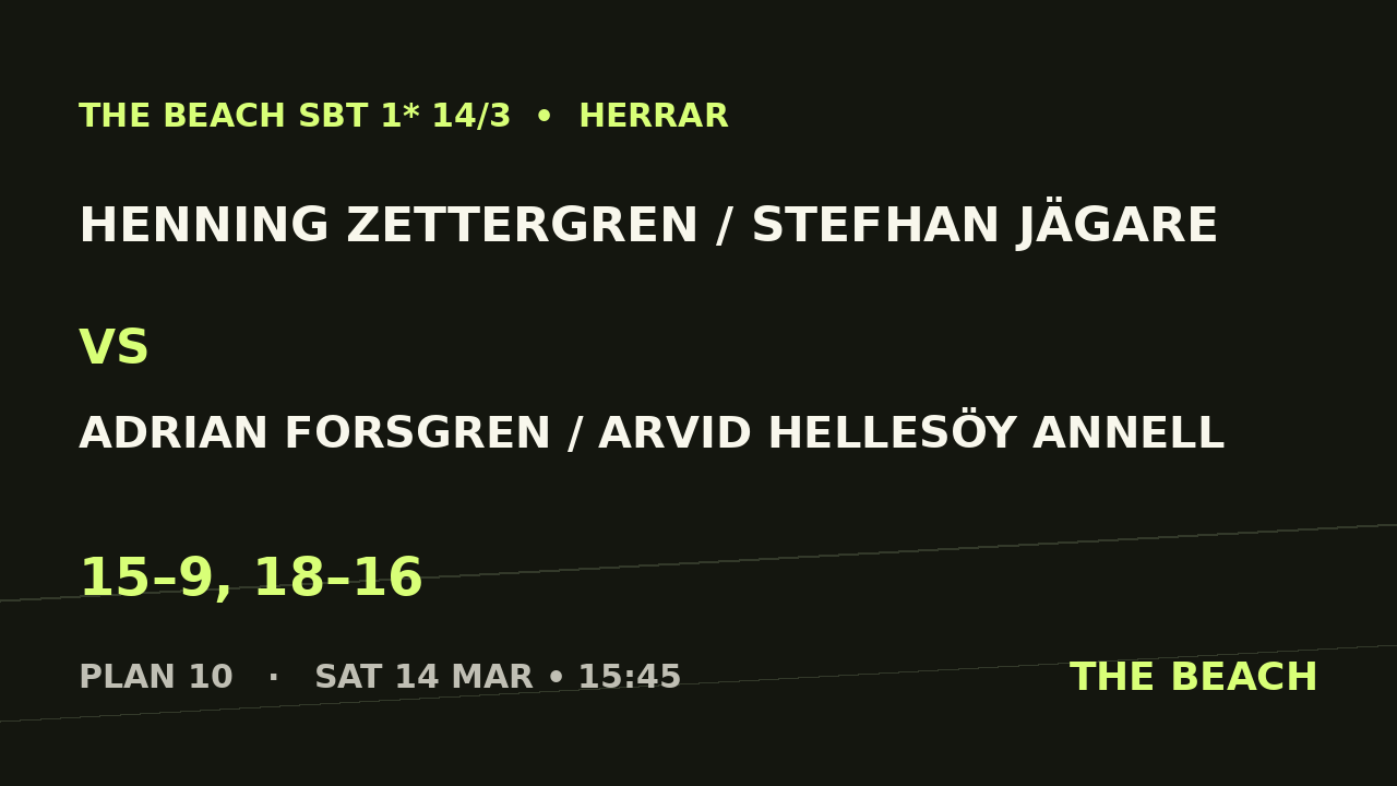 Henning Zettergren / Stefhan Jägare vs Adrian Forsgren / Arvid Hellesöy Annell