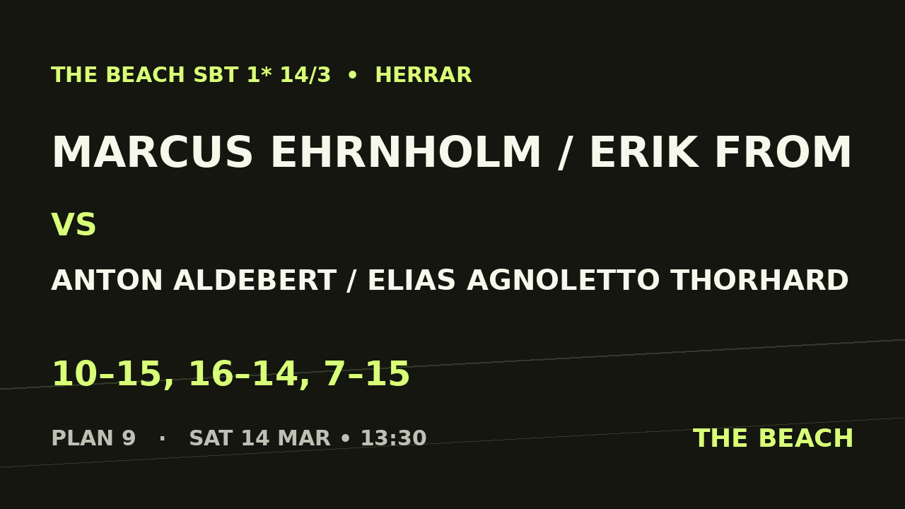 Marcus Ehrnholm / Erik From vs Anton Aldebert / Elias Agnoletto Thorhard