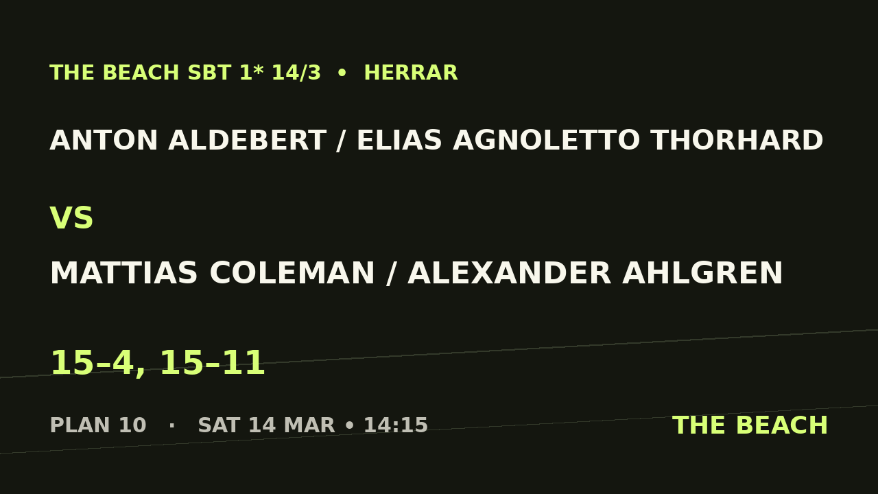 Anton Aldebert / Elias Agnoletto Thorhard vs Mattias Coleman / Alexander Ahlgren