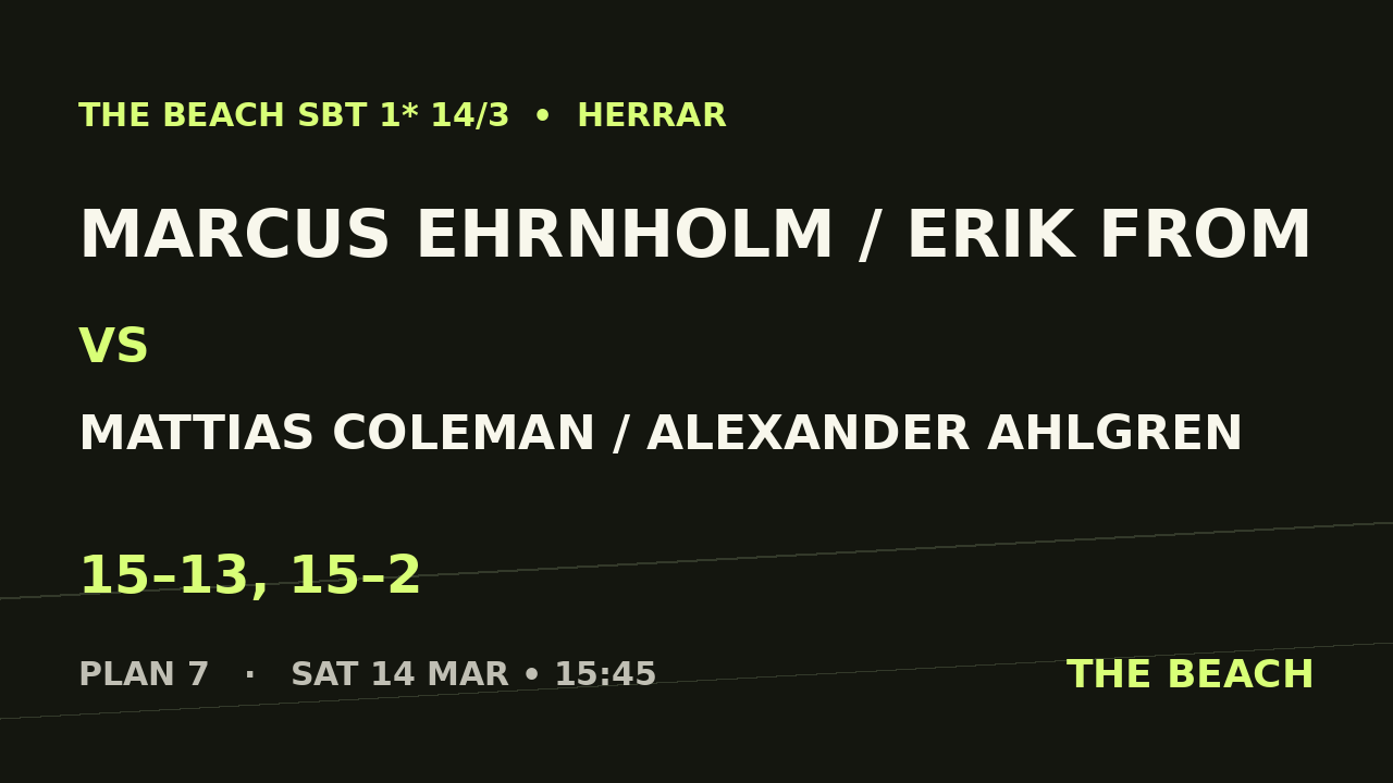 Marcus Ehrnholm / Erik From vs Mattias Coleman / Alexander Ahlgren