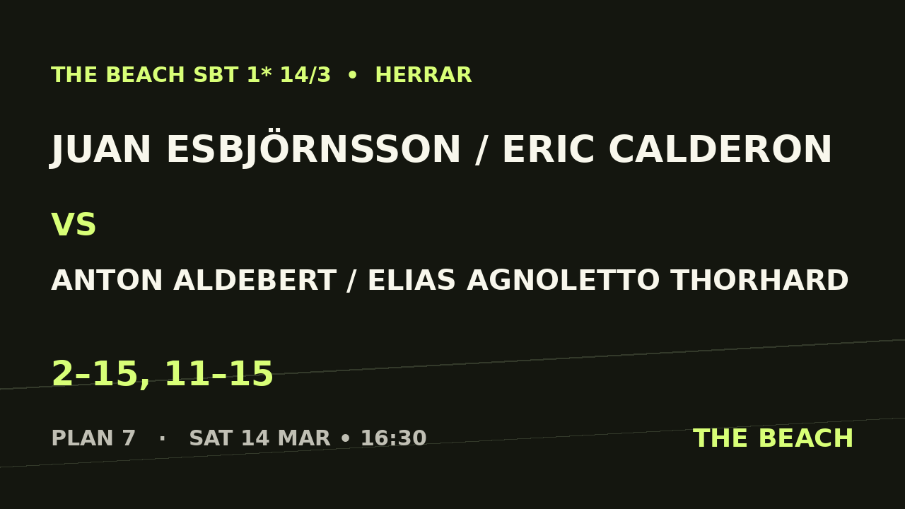 Juan Esbjörnsson / Eric Calderon vs Anton Aldebert / Elias Agnoletto Thorhard
