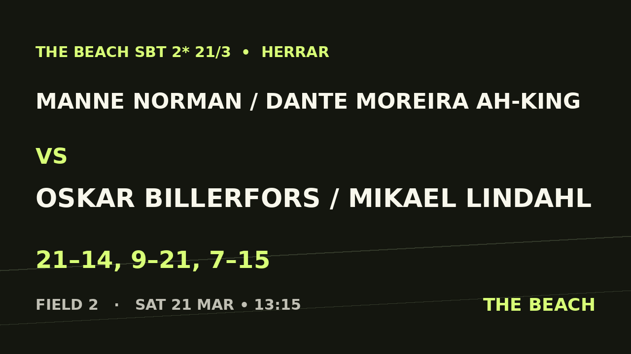 Manne Norman / Dante Moreira Ah-King vs Oskar Billerfors / Mikael Lindahl