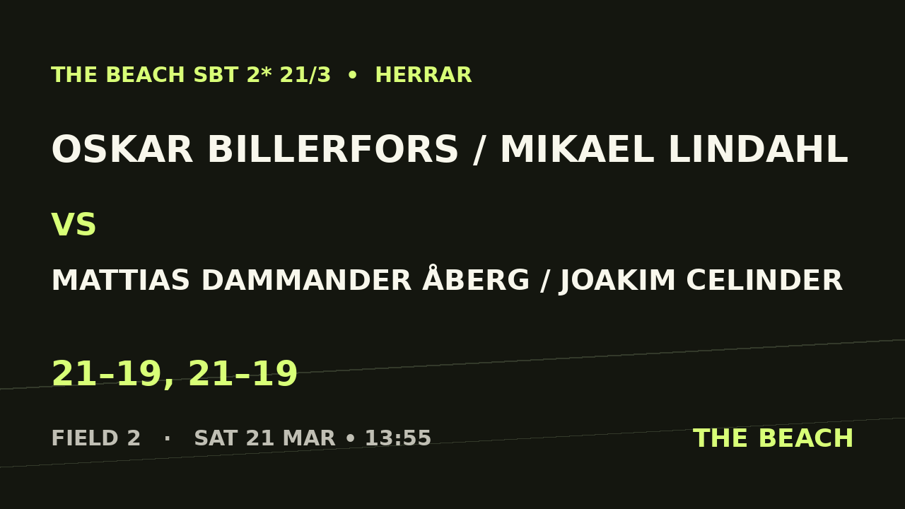 Oskar Billerfors / Mikael Lindahl vs Mattias Dammander Åberg / Joakim Celinder