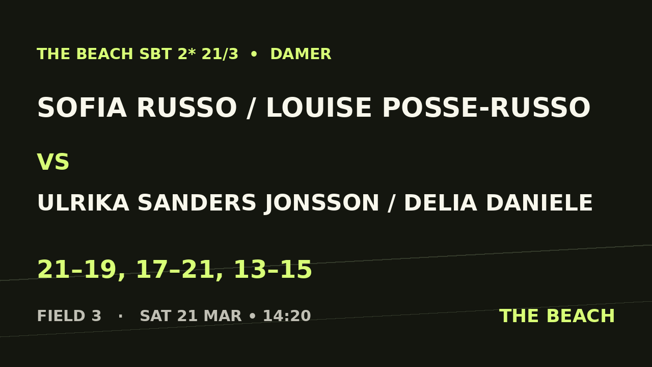 Kvart 1 – Sofia Russo / Louise Posse-Russo vs Ulrika Sanders Jonsson / Delia Daniele