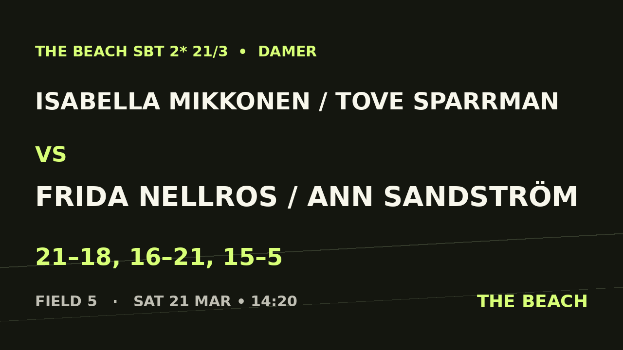 Kvart 3 – Isabella Mikkonen / Tove Sparrman vs Frida Nellros / Ann Sandström