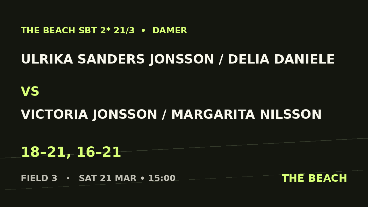 Semi 1 – Ulrika Sanders Jonsson / Delia Daniele vs Victoria Jonsson / Margarita Nilsson