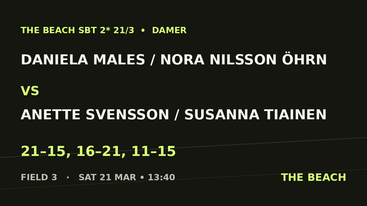 Daniela Males / Nora Nilsson Öhrn vs Anette Svensson / Susanna Tiainen