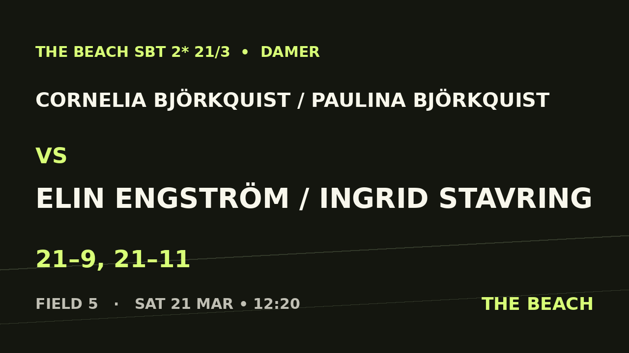 Cornelia Björkquist / Paulina Björkquist vs Elin Engström / Ingrid Stavring