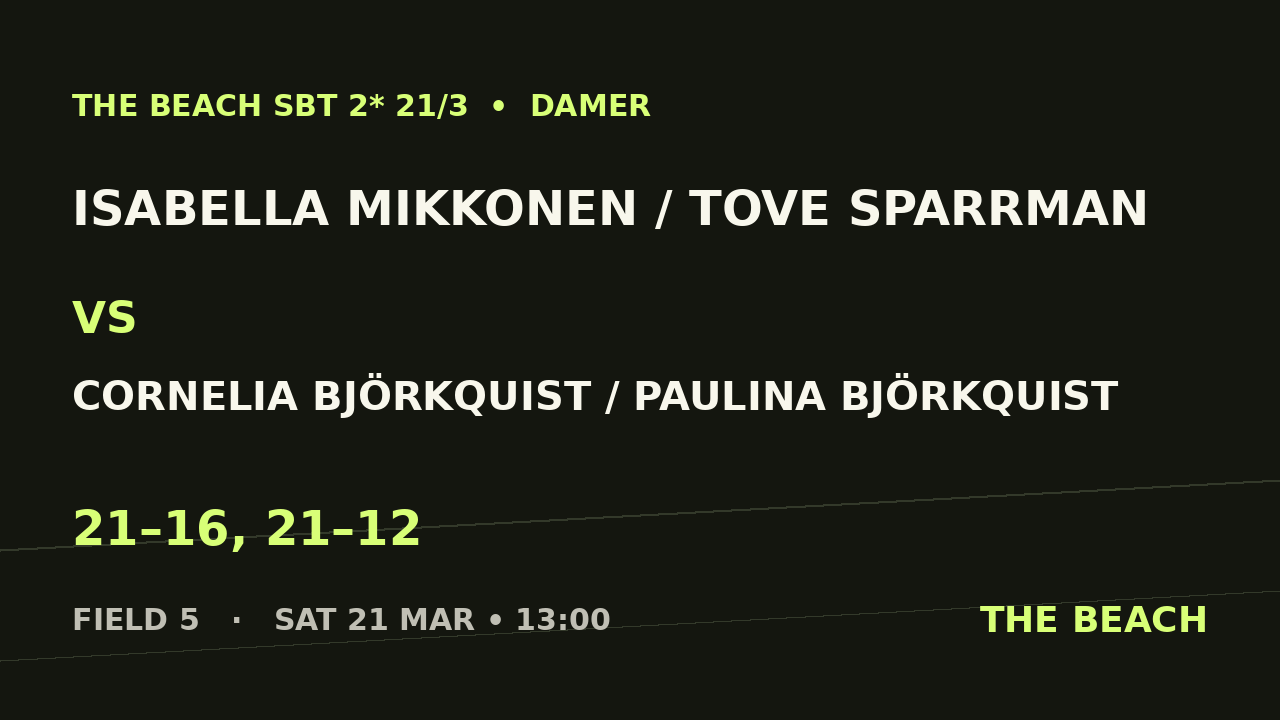 Isabella Mikkonen / Tove Sparrman vs Cornelia Björkquist / Paulina Björkquist