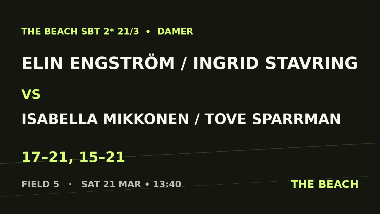 Elin Engström / Ingrid Stavring vs Isabella Mikkonen / Tove Sparrman